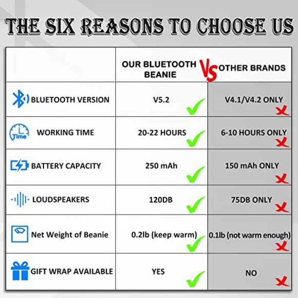 Bluetooth Hat Beanie Men or women one size - Picture 2 of 7